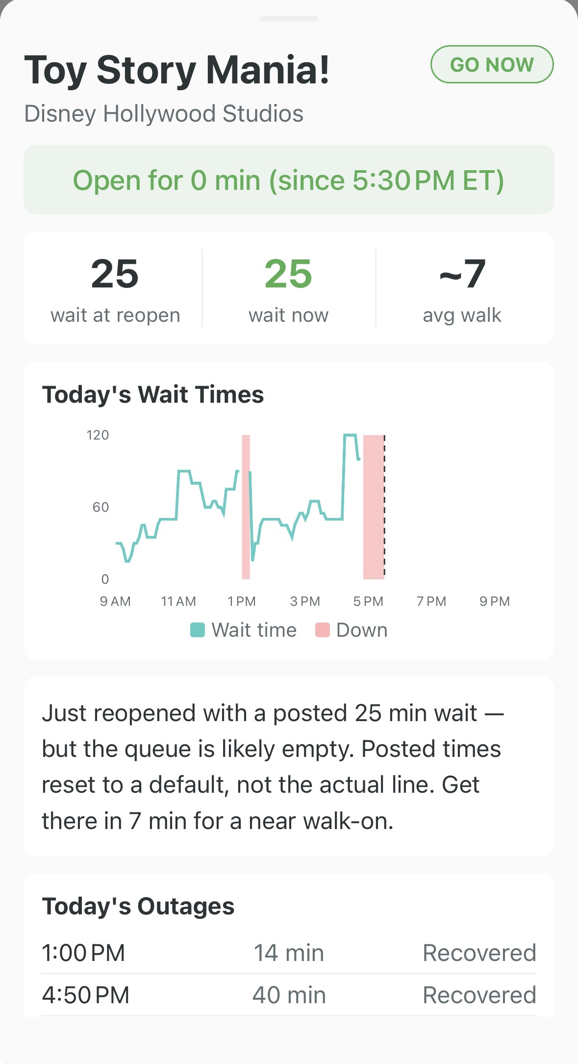 WalkOnAlerts screenshot showing Toy Story Mania at Hollywood Studios reopening after a 40-minute breakdown with a posted 25-minute wait and a chart of today's wait times showing the dip